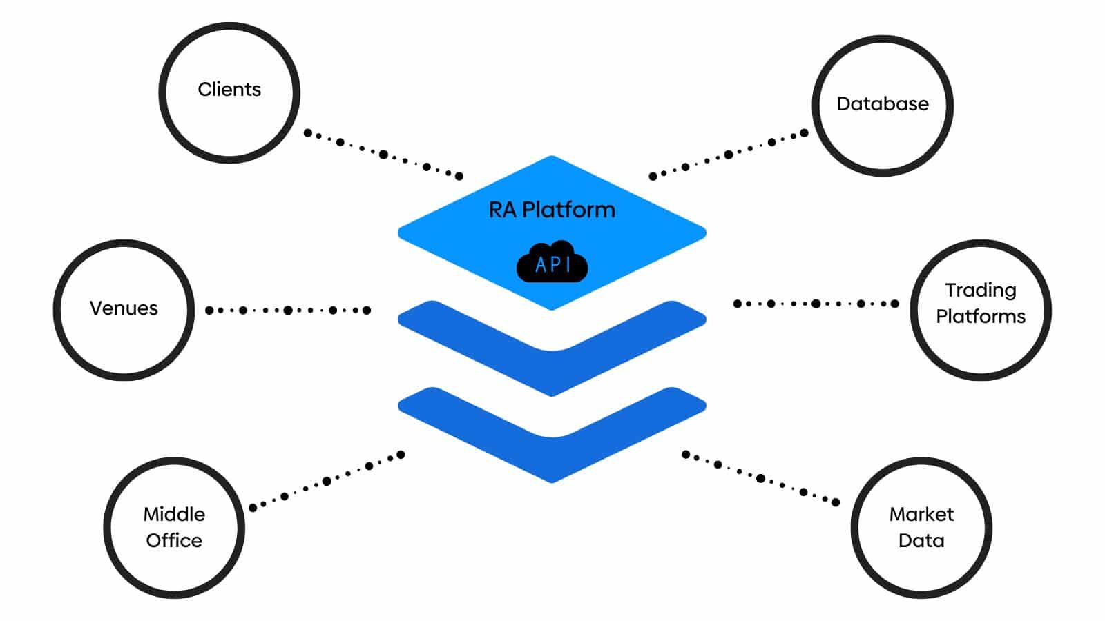 RA Adapters and Open API visualisation